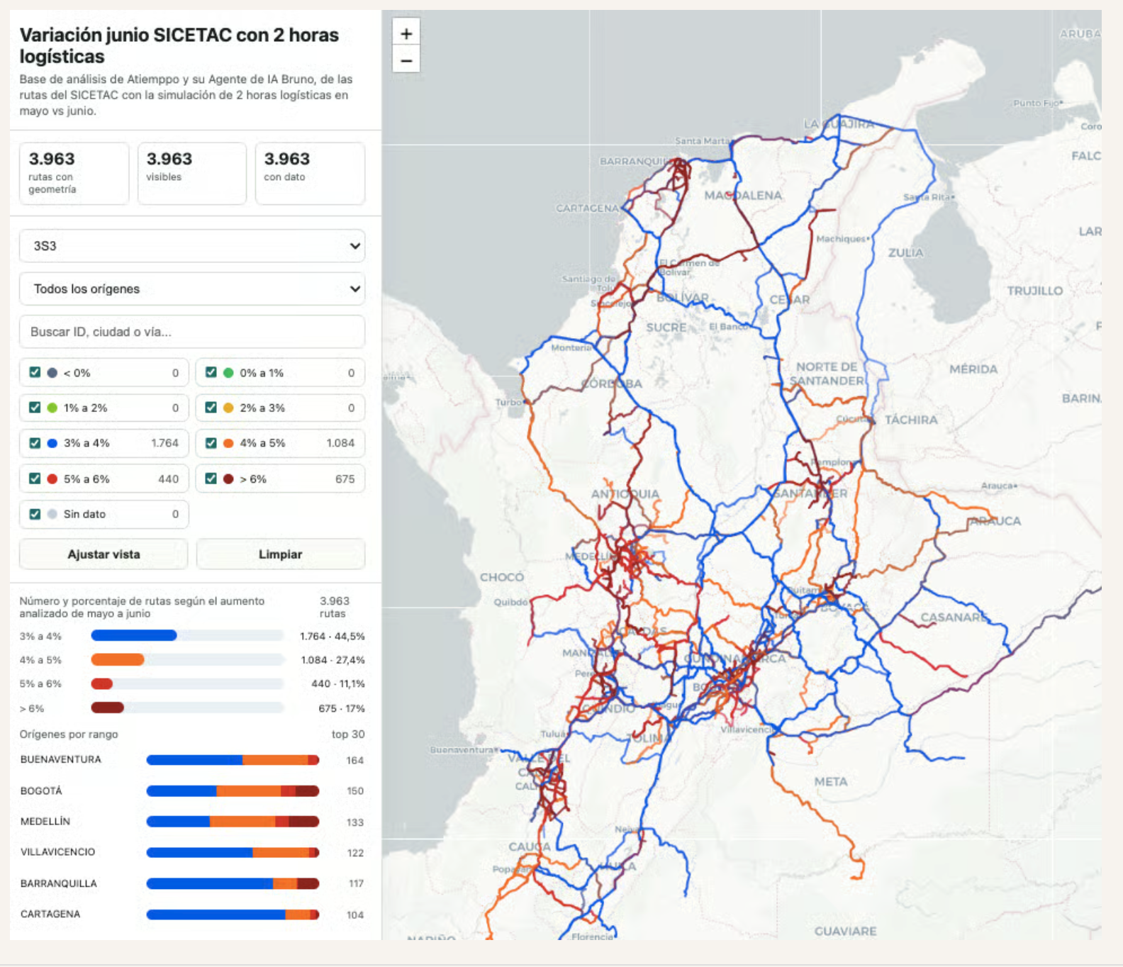 Reporte vivo con mapa de variación junio SICETAC con dos horas logísticas, filtros por rango y rutas de Colombia