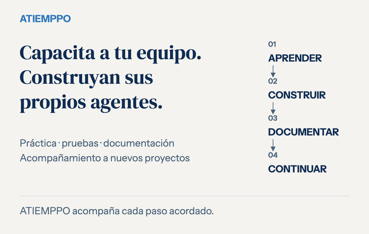 Tu equipo aprende, construye y prueba agentes, documenta el trabajo y continúa con nuevos proyectos.